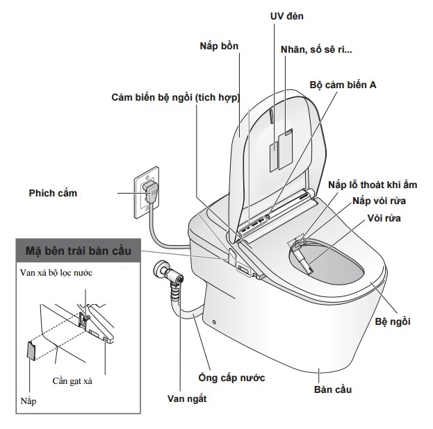 Bản vẽ chi tiết bồn cầu cảm ứng TOTO CW993VA/TCF993WA