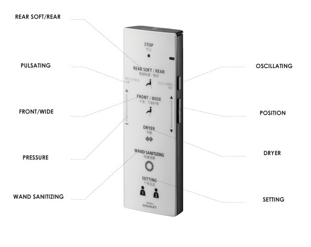 Bảng điều khiển từ xa nắp điện tử TCF6531Z