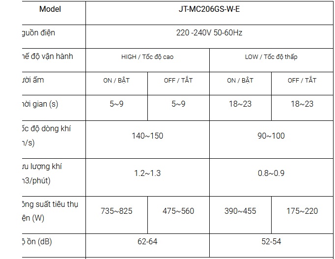 Thông tin máy sấy tay Misubishi JT-MC206GS-W-E