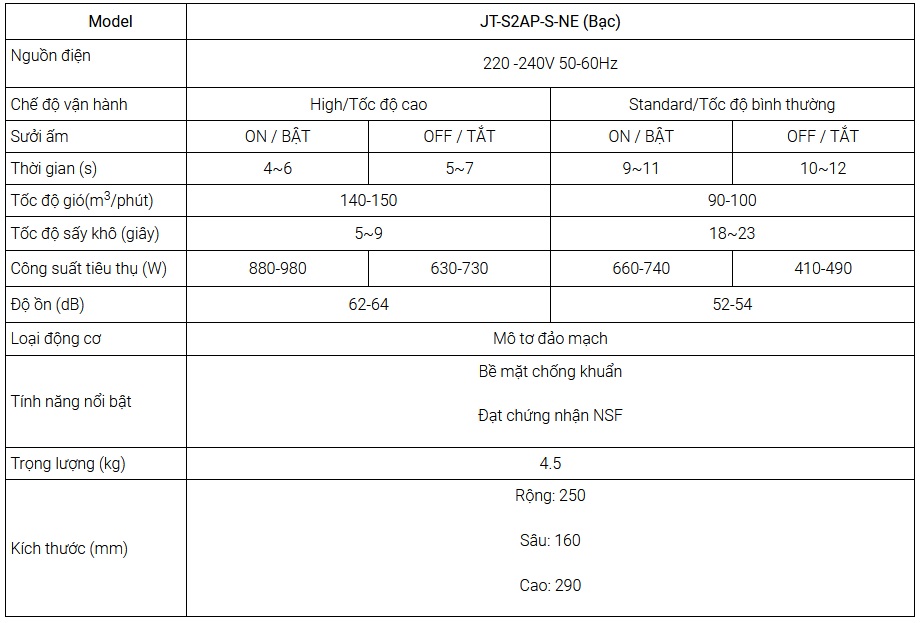 Thông tin máy sấy tay Misubishi JT-S2AP-S-NE