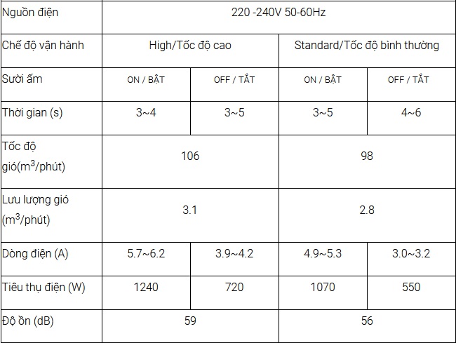 Thông tin máy sấy tay Misubishi JT-SB216JSH2